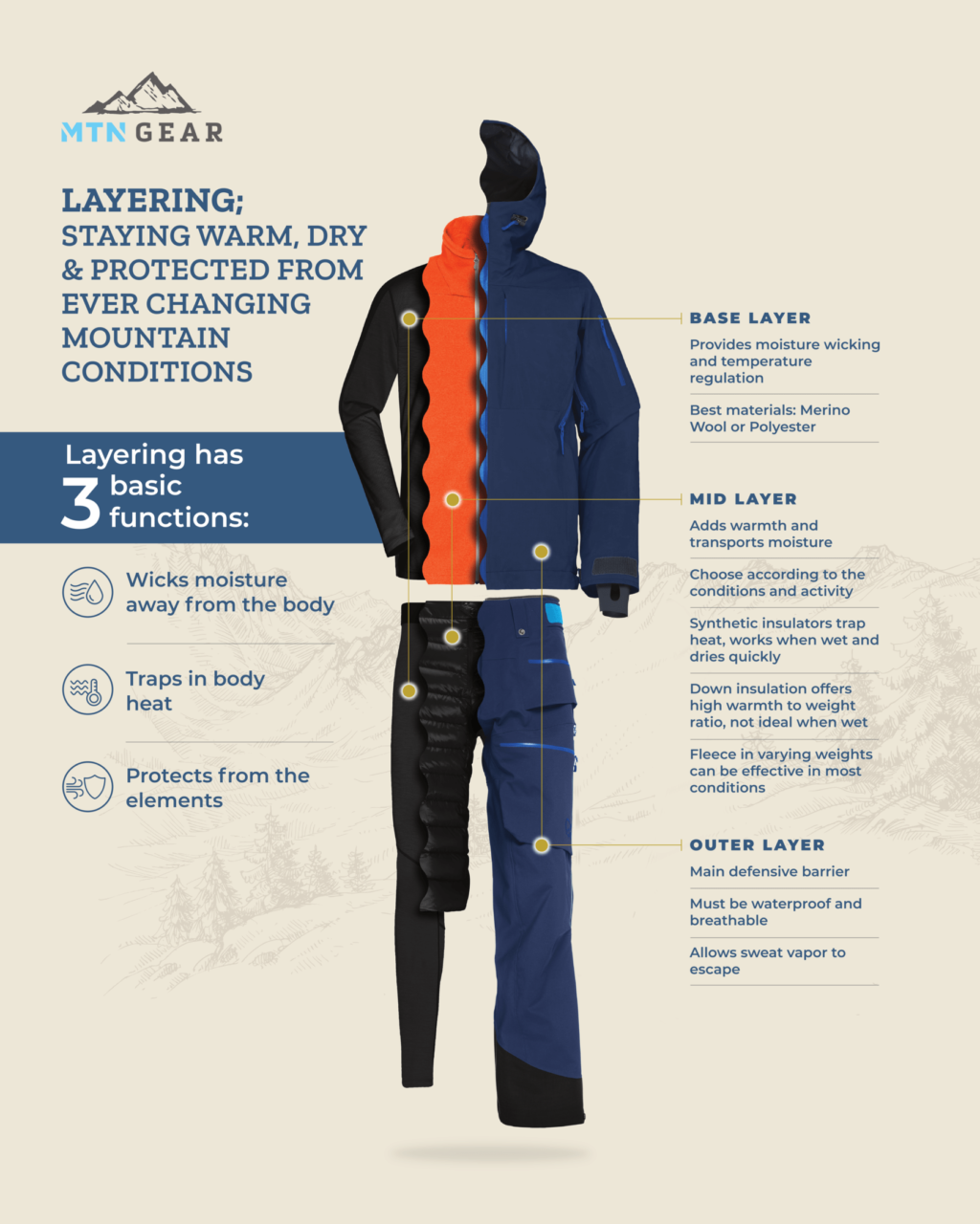 MTN_Clothing-Layering-Image_vFinal-fs8-2-1024x1280 - Popular Outdoorsman MTN Clothing Layering Image vFinal fs8 2 1024×1280